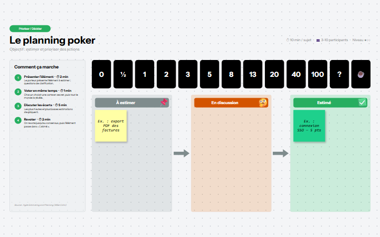 Aperçu du mur de l'atelier LE PLANNING POKER
